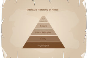 Pirâmide de Maslow como melhorar estratégias prática
