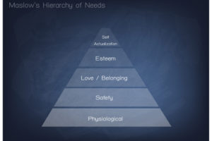 Pirâmide de Maslow crie suas estratégias com conceitos
