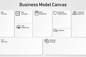 Business model canvas: Necessário ter um modelo negócio para começar empresa?