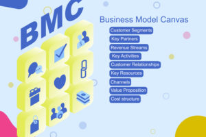 Business model canvas: Plano negócios quais são vantagens